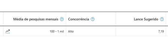 planejador de palavras-chaves cpc bing ads