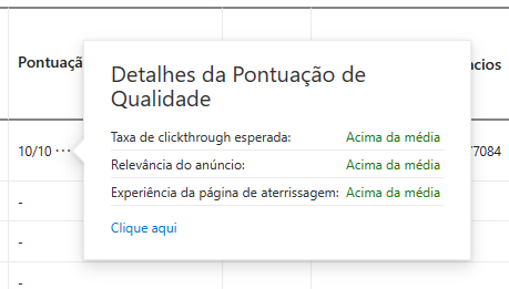 pontuação de qualidade recomendações bing ads