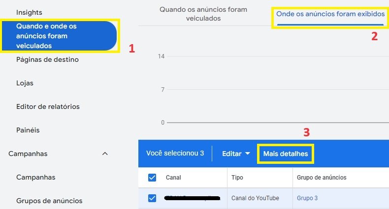 youtube ads onde anúncios foram exibidos