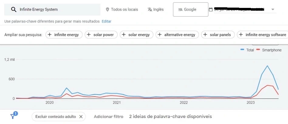 google ads planejador de palavras-chaves