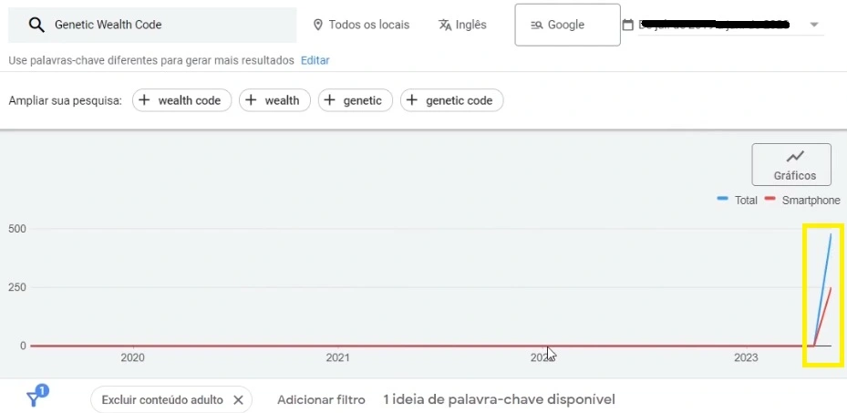 google ads planejador de palavras-chaves