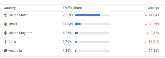 similarweb análise de tráfego