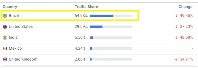 similarweb análise tráfego