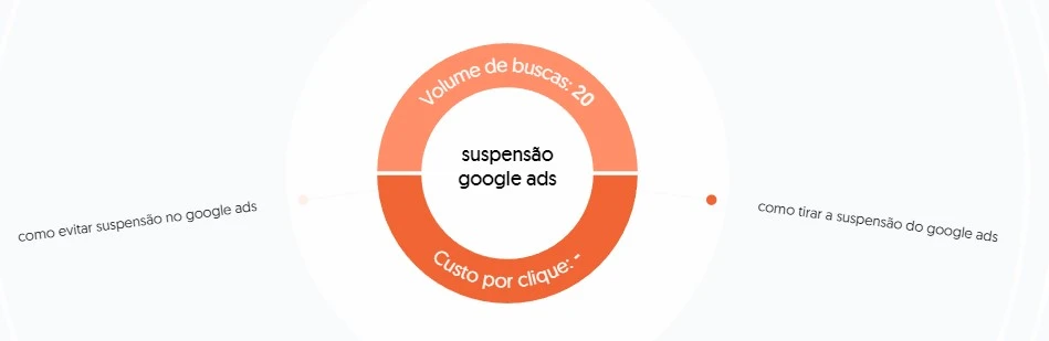 answerthepublic perguntas