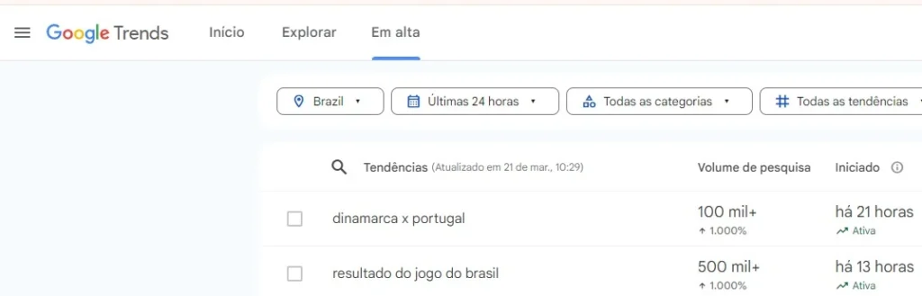 google trends