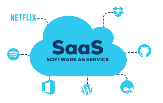 saas software as service