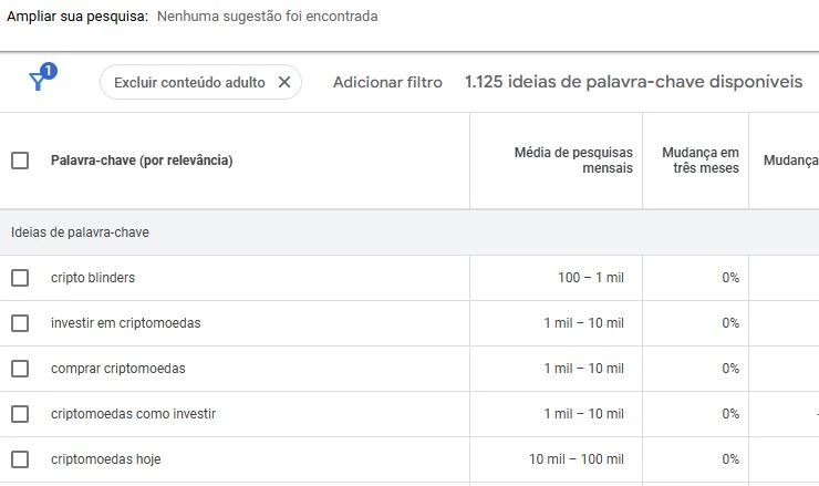 google ads planejador de palavras-chave
